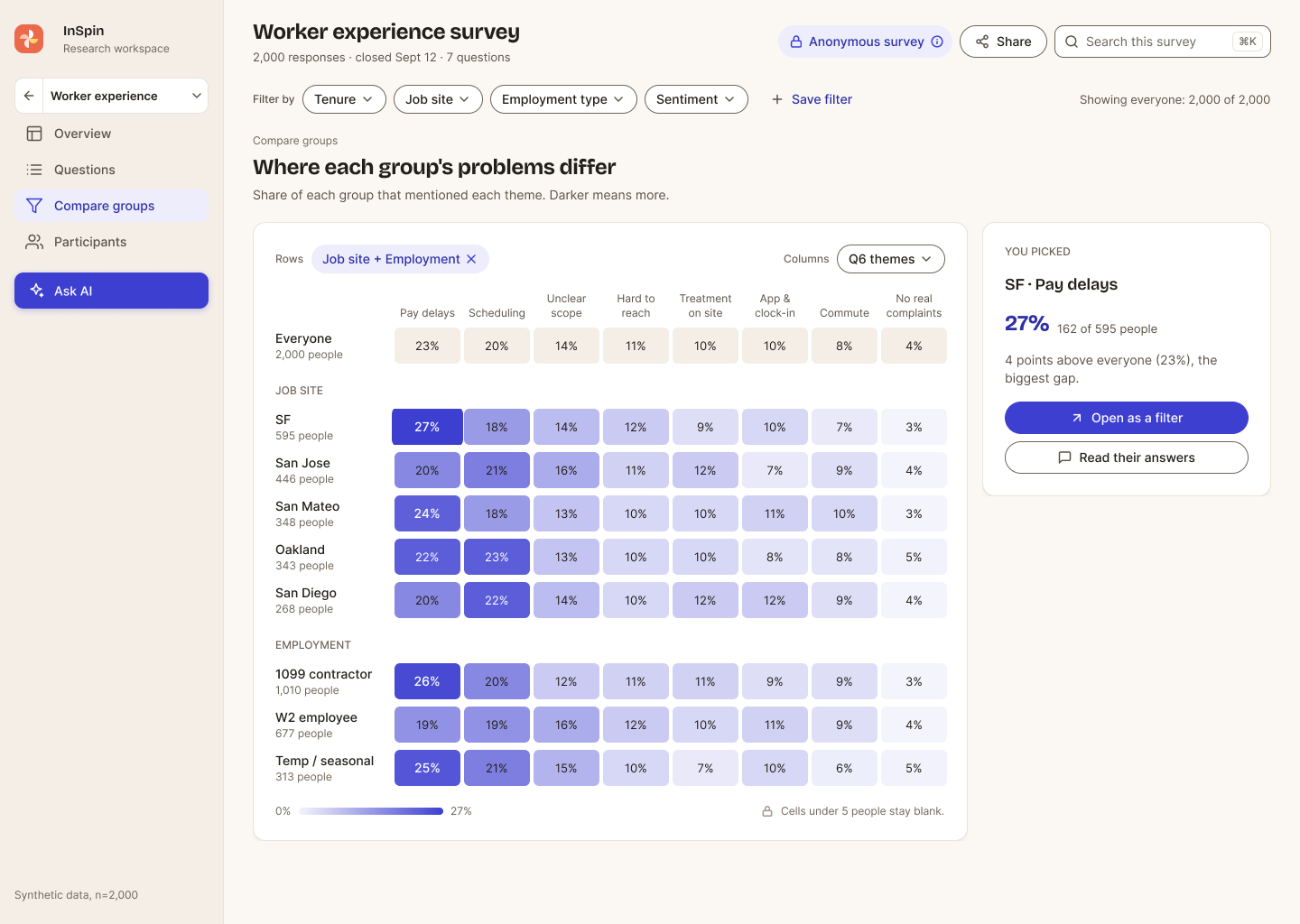 Compare groups