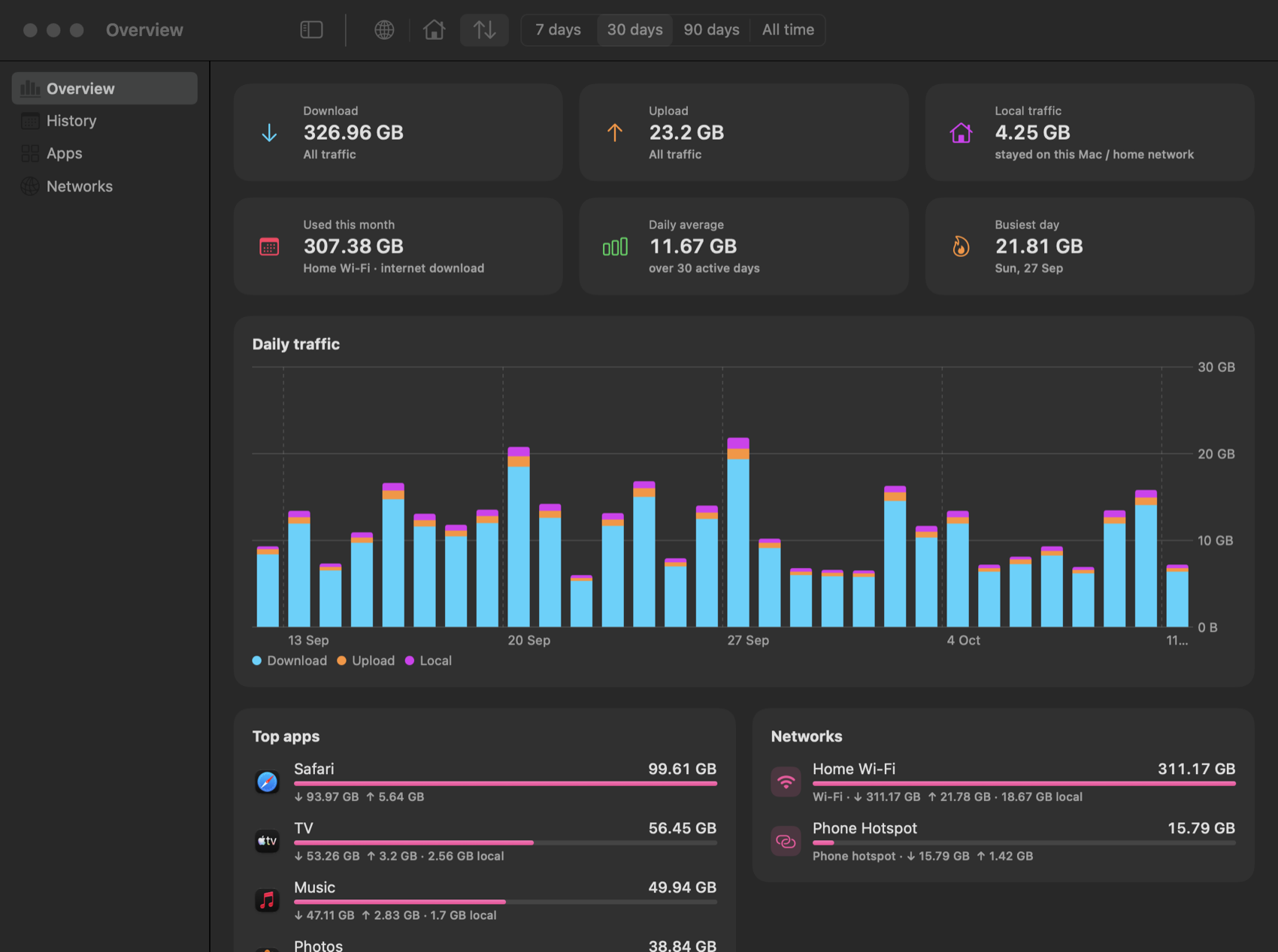 NetMeter screenshot