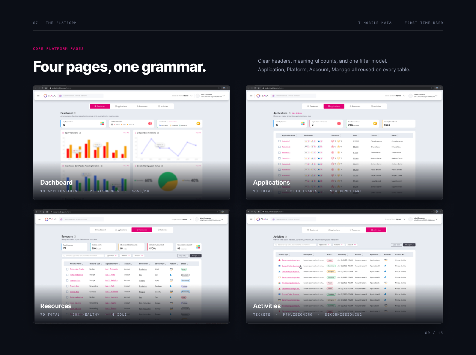 Core Platform Pages