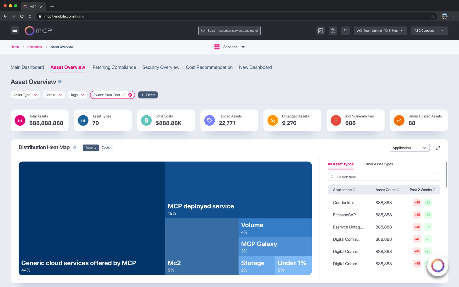 Asset Overview